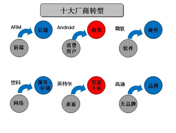 绝对热点：IT生态系统崩盘中谋新生